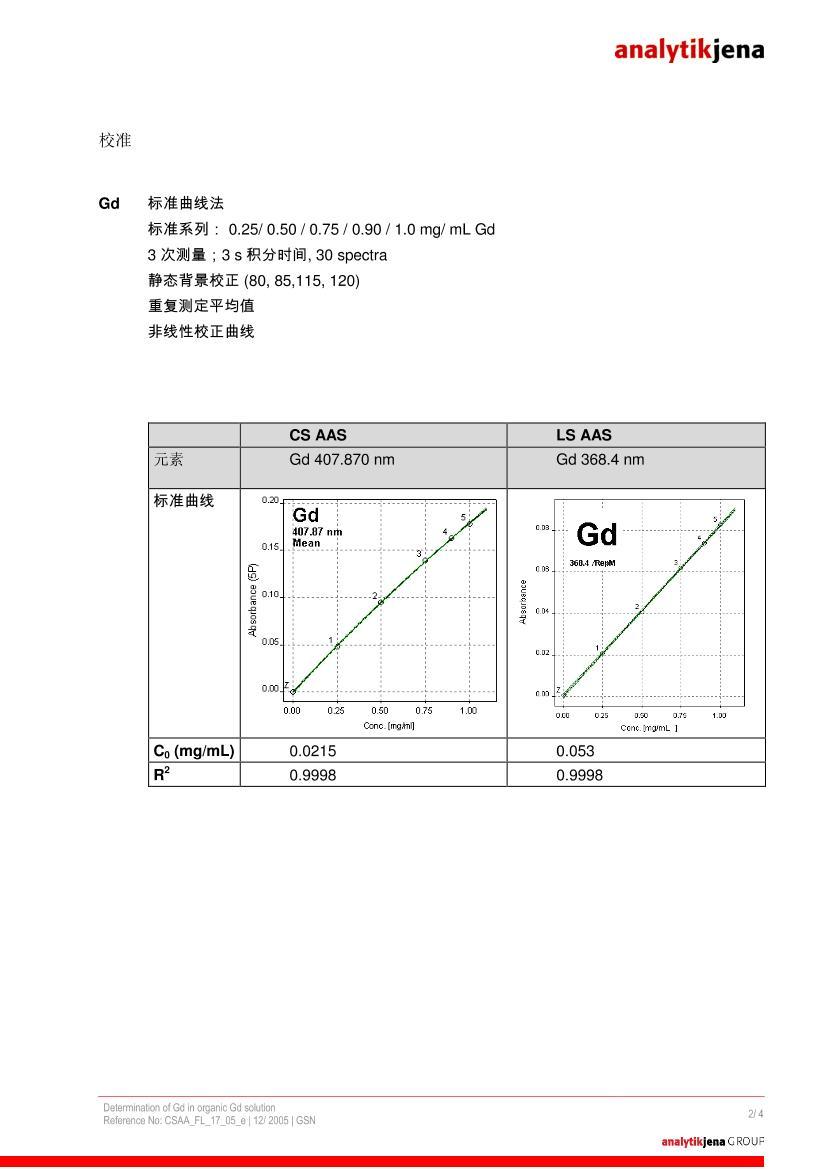 лҺ Gd Ĳⶨ2ҳ