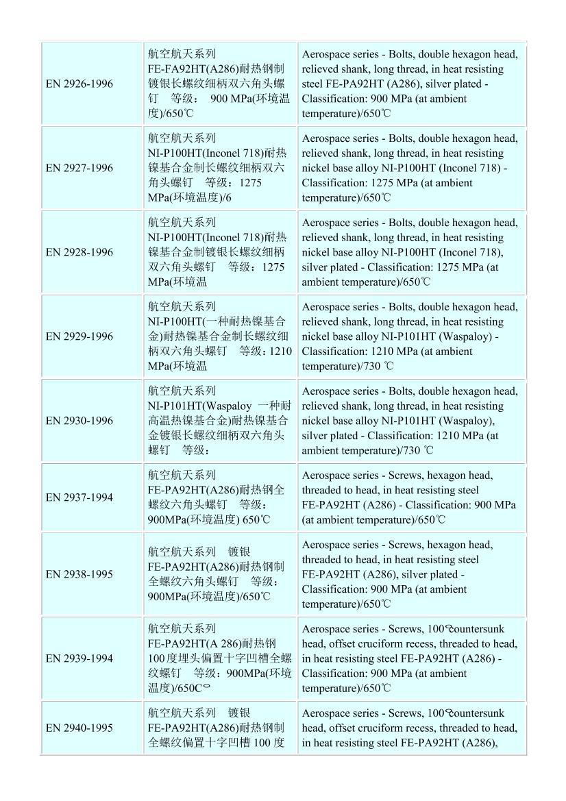 ŷݶ׼(EN screw standards)ܵ3ҳ