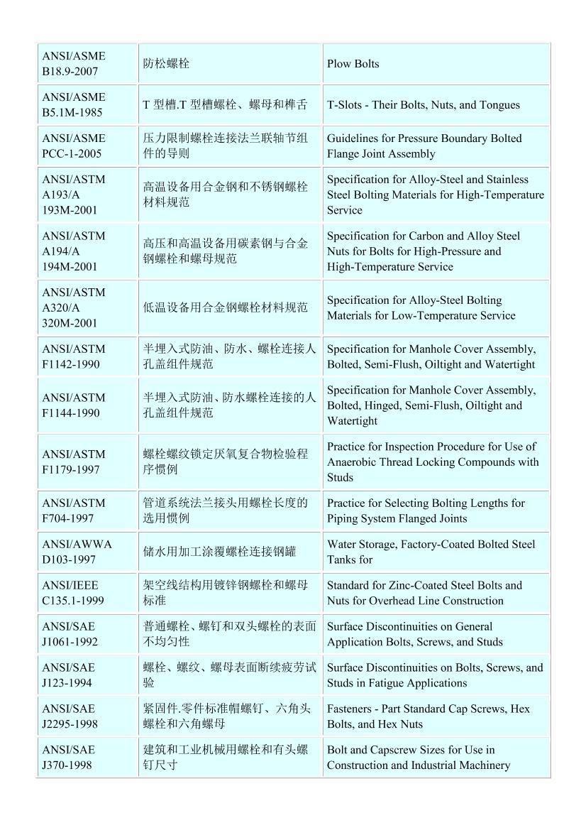 ˨׼(ANSI bolt standards)ܵ2ҳ