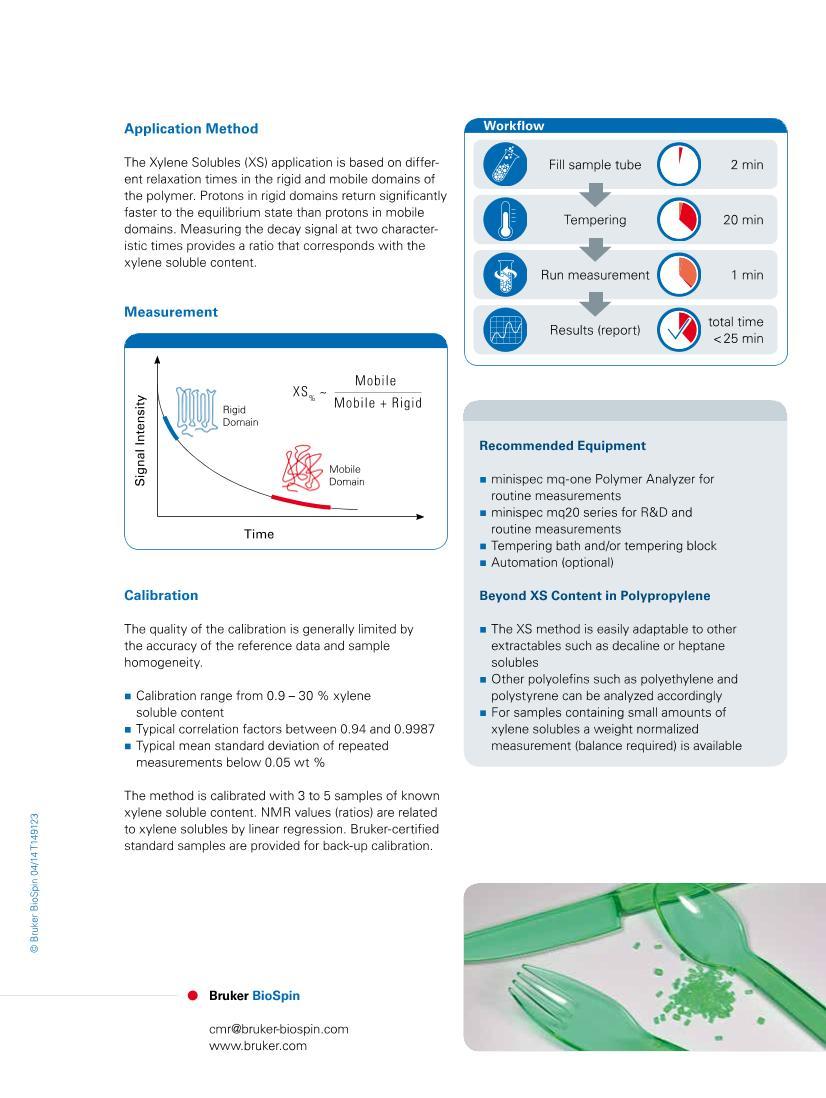 ³˺˴ ۺ Application Note Soluble2ҳ