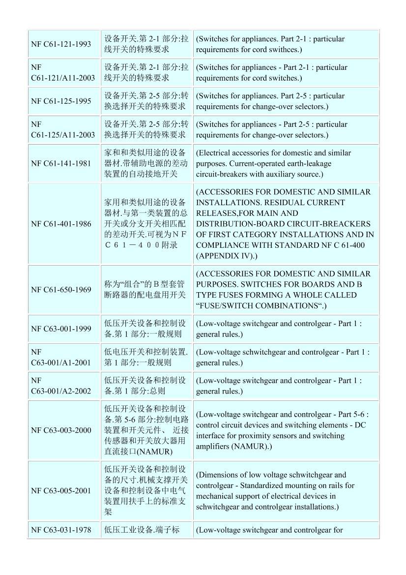 ر׼(NF switch standards)ܵ3ҳ