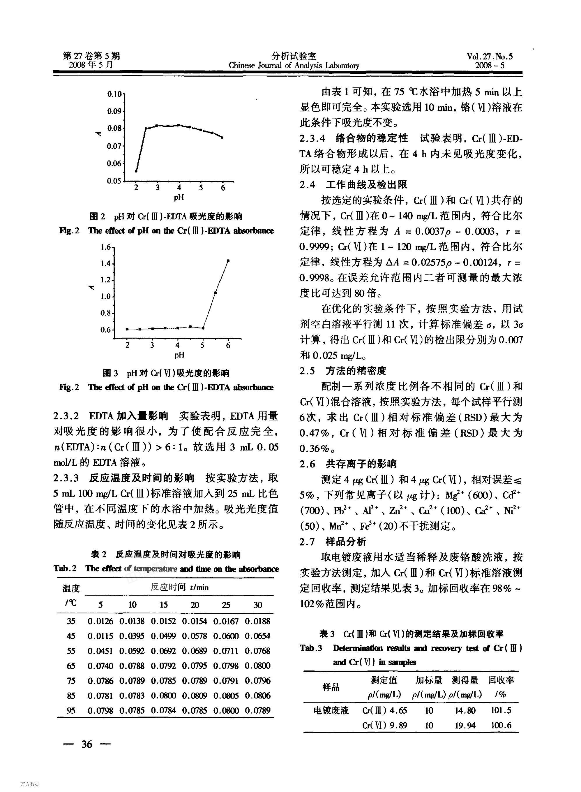 ˫ֹȷͬʱⶨˮеCr()Cr().pdf3ҳ