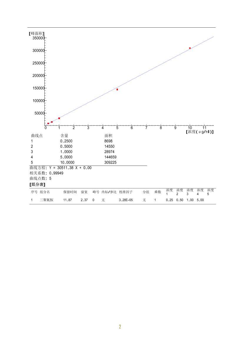 ԭƷ谷(LCGC-MS)3ҳ