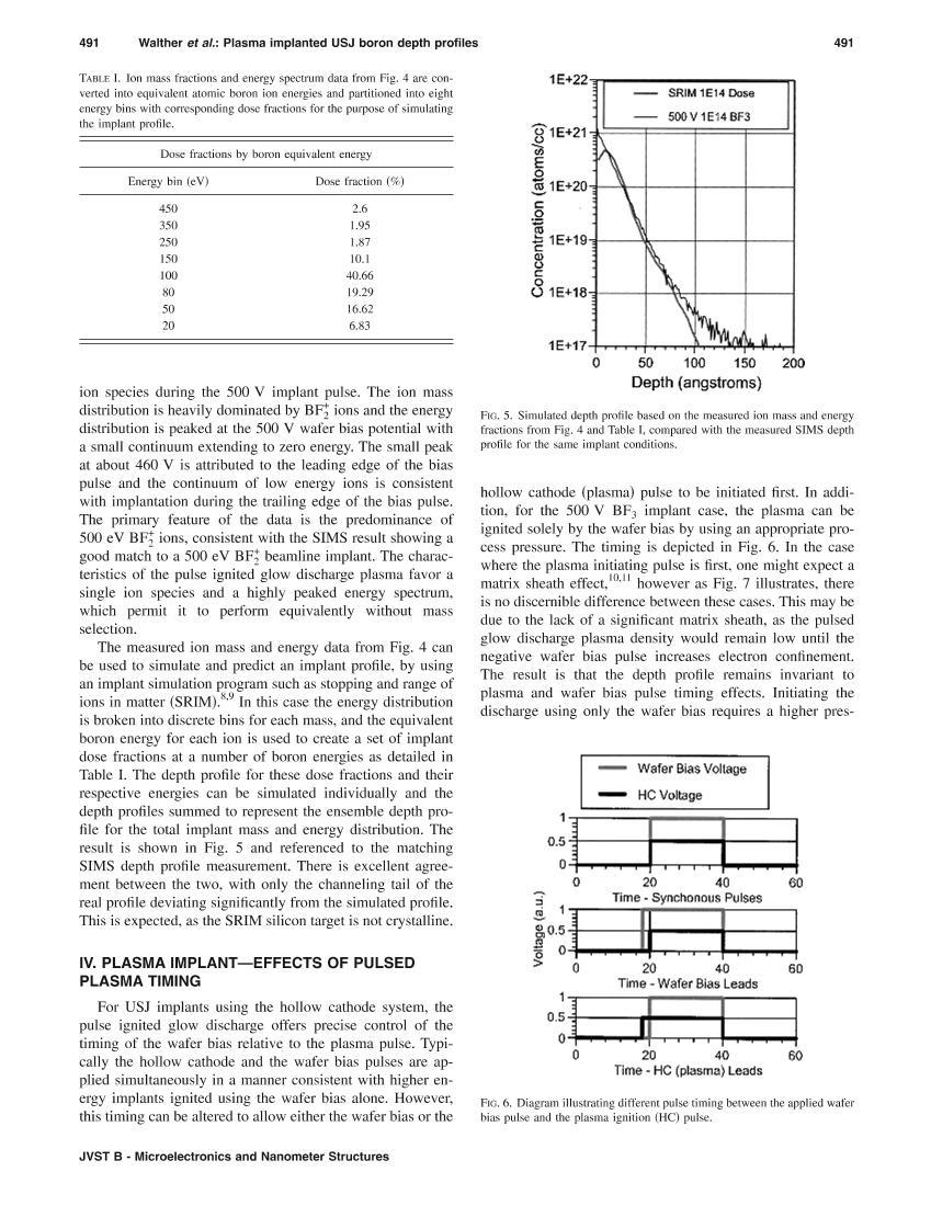 Plasma implanted ultra shallow junction boron depth profiles: Effect of plasma chemistry and sheath conditions3ҳ