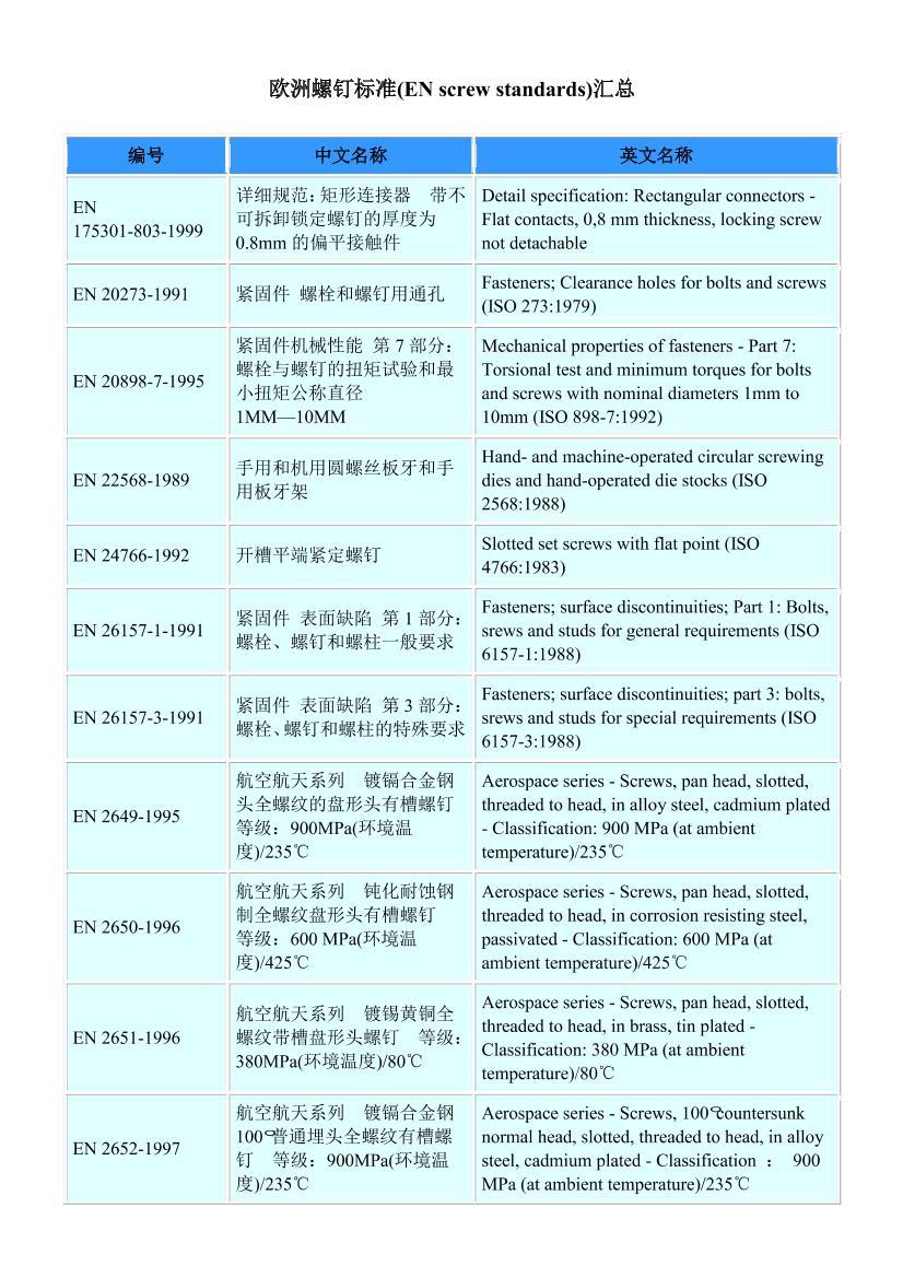 ŷݶ׼(EN screw standards)ܵ1ҳ