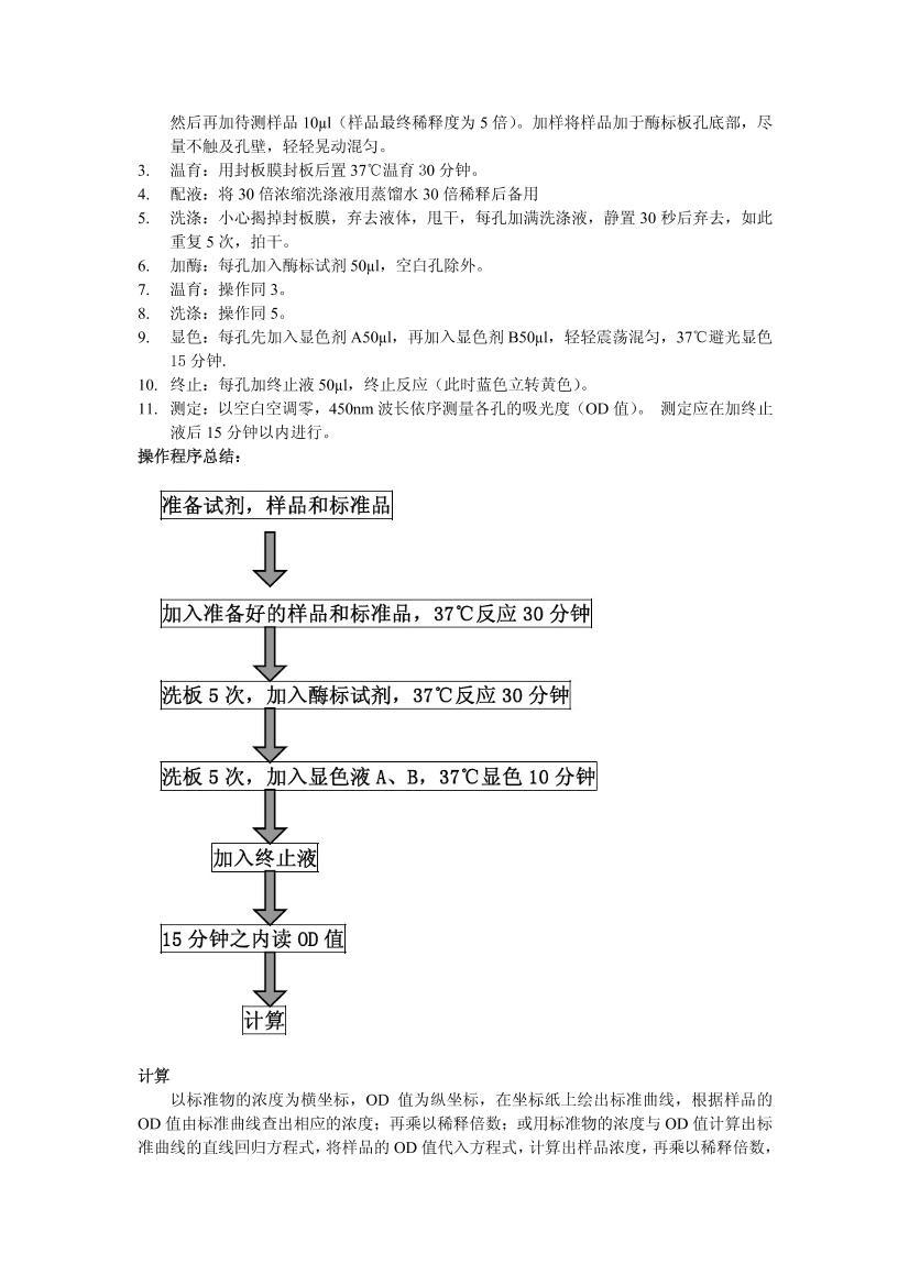 ë濹(Trichinella Ab)ELISAԼе2ҳ