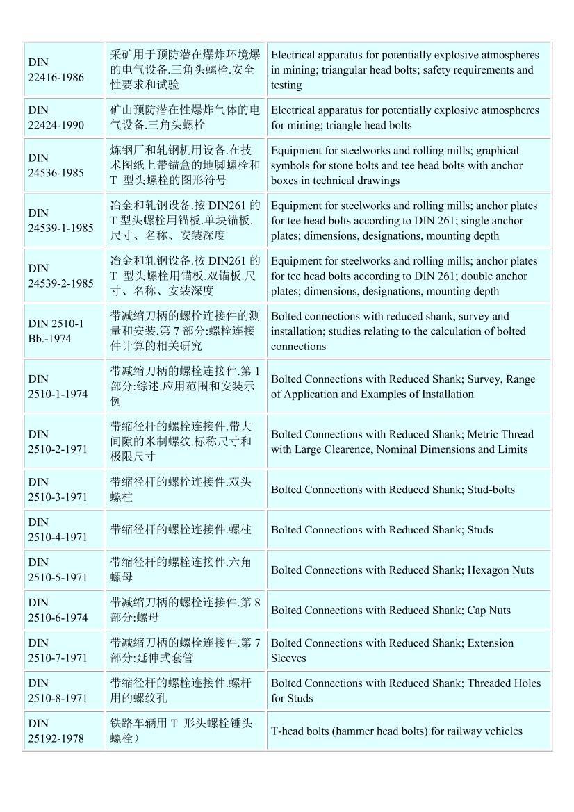 ¹˨׼(DIN bolt standards)ܵ2ҳ