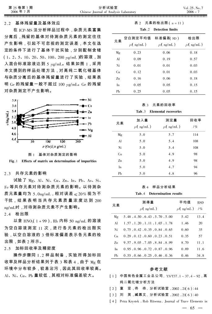 ߴкʵICP-MSⶨ.pdf2ҳ