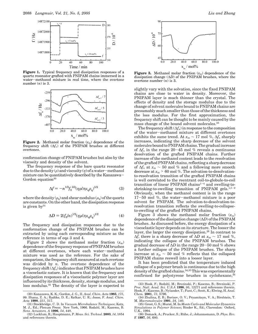 Reentrant Behavior of Poly(N-isopropylacrylamide) Brushes in Water-Methanol Mixtures Investigated with a Quartz Crystal Microbalance3ҳ