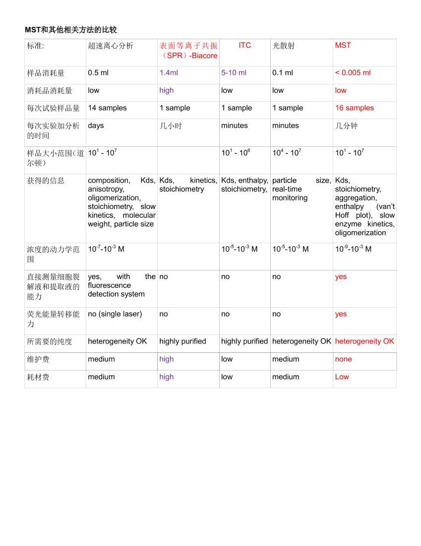 仪器信息网搜索- 科学仪器行业专用搜索