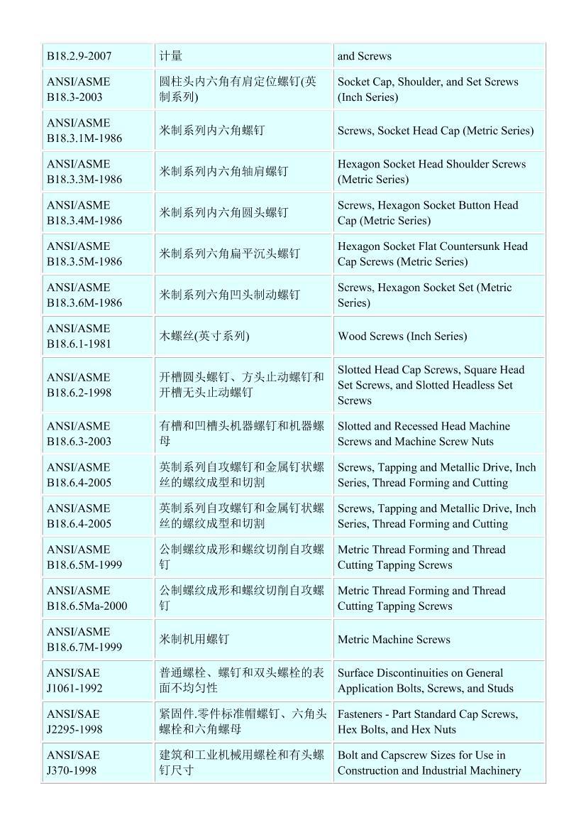 ݶ׼(ANSI screw standards)ܵ2ҳ