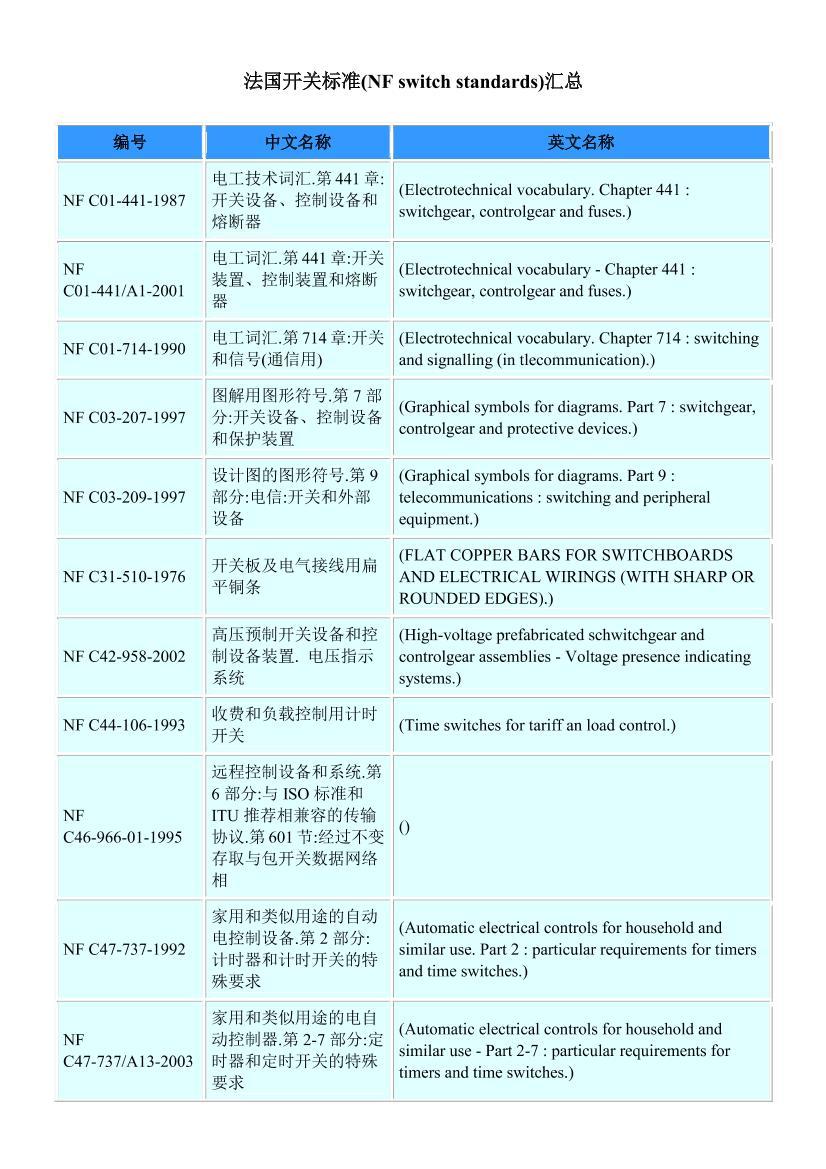 ر׼(NF switch standards)ܵ1ҳ