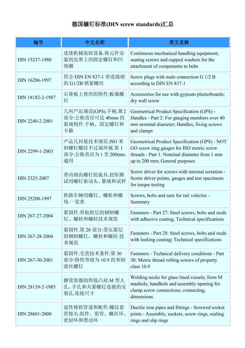 ¹ݶ׼(DIN screw standards)ܵ1ҳ