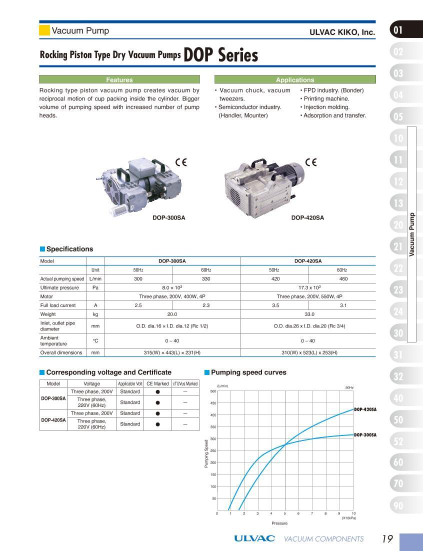 Rocking Piston Type Dry Vacuum Pumps2ҳ