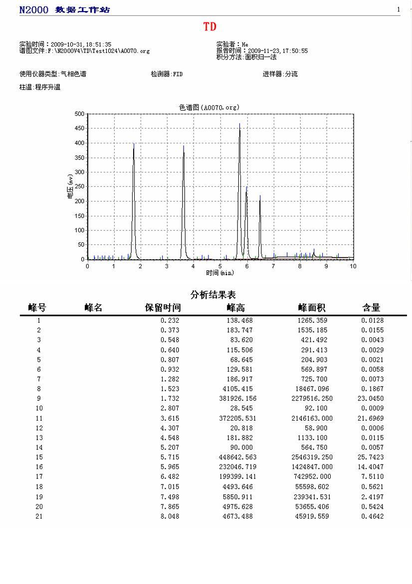 Auto-TD-ϵ2ҳ