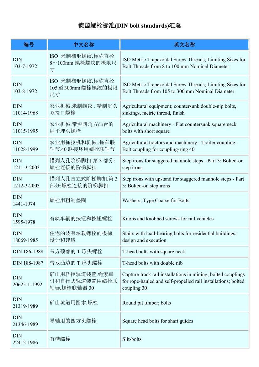 ¹˨׼(DIN bolt standards)ܵ1ҳ