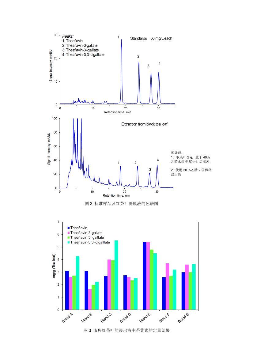 ҶвصHPLC2ҳ