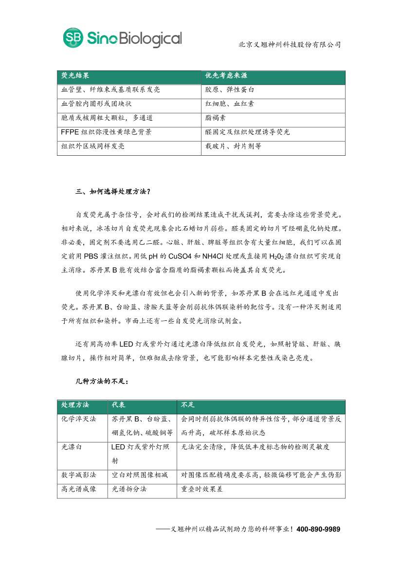 ���ڴ����ӣ�ӫ������������΢������IF����ӫ�ⶨ������.pdf��3ҳ