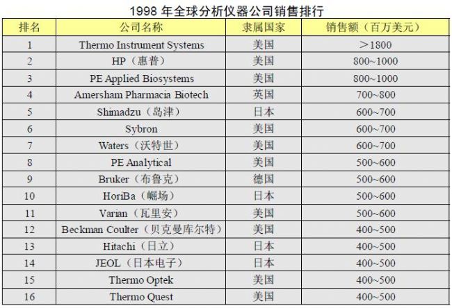 商会排名_商会的组织架构图(3)