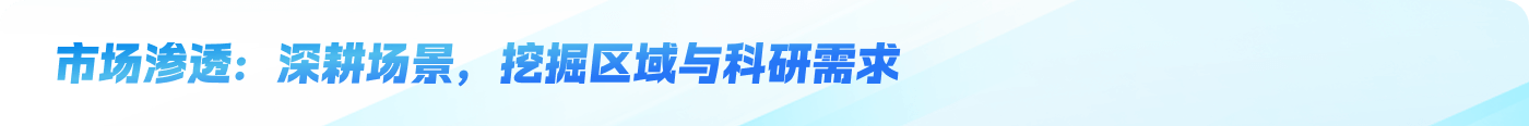 市场渗透：深耕场景，挖掘区域与科研需求